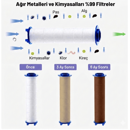 12 Katmanlı Yedek Duş Başlığı Filtresi - Waterfall