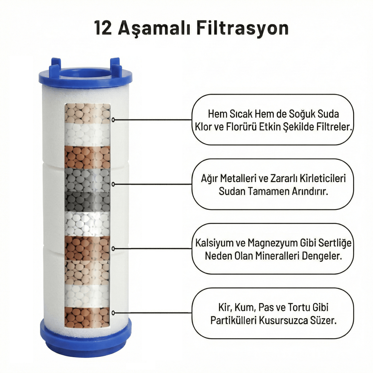 3 Adet 12 Katmanlı Musluk Filtresi - Waterfall