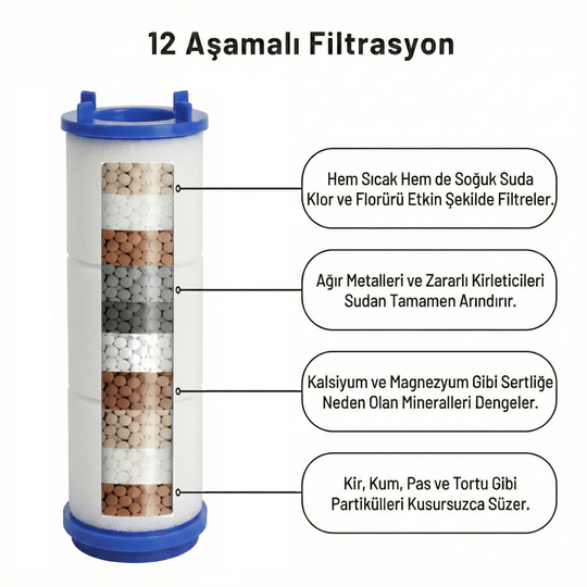 3 Adet Çok Katmanlı Musluk Filtresi
