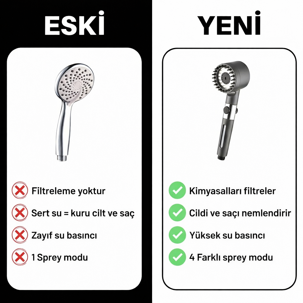 Waterfall™ Filtreli Duş Başlığı